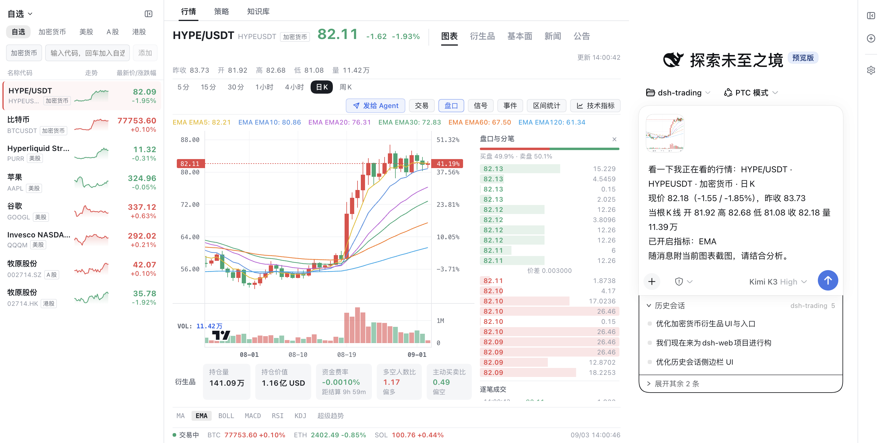 将当前标的行情与图表上下文发送给 Agent 的实际界面
