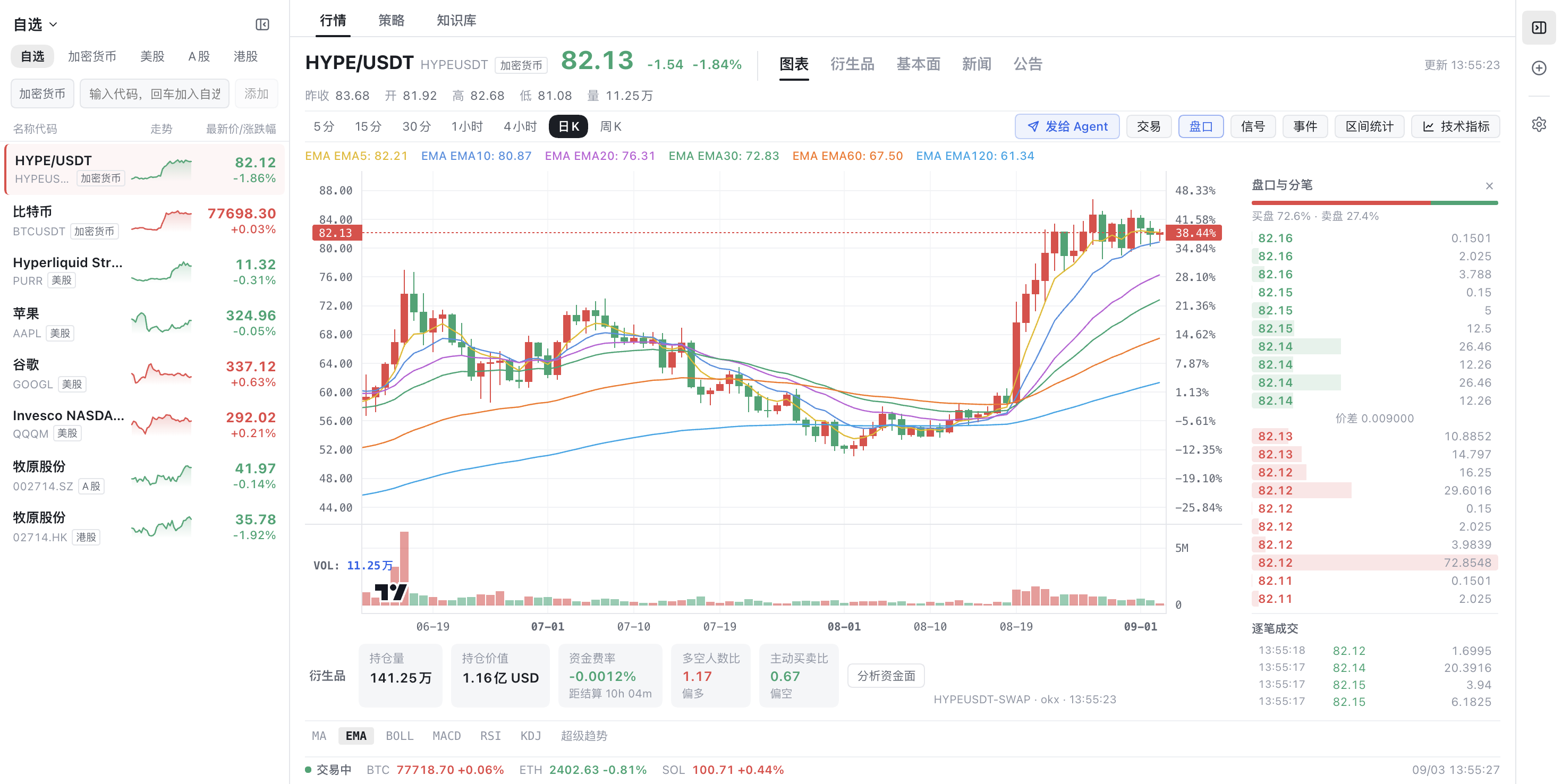 DSH Trading 终端全景：跨市场自选、技术图表与盘口